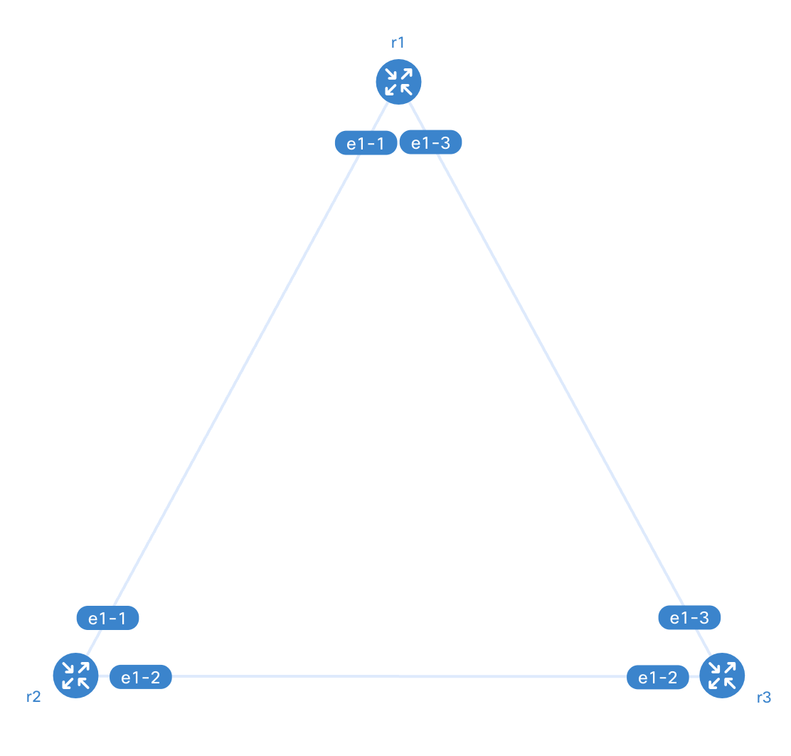 Triangle Router Topology